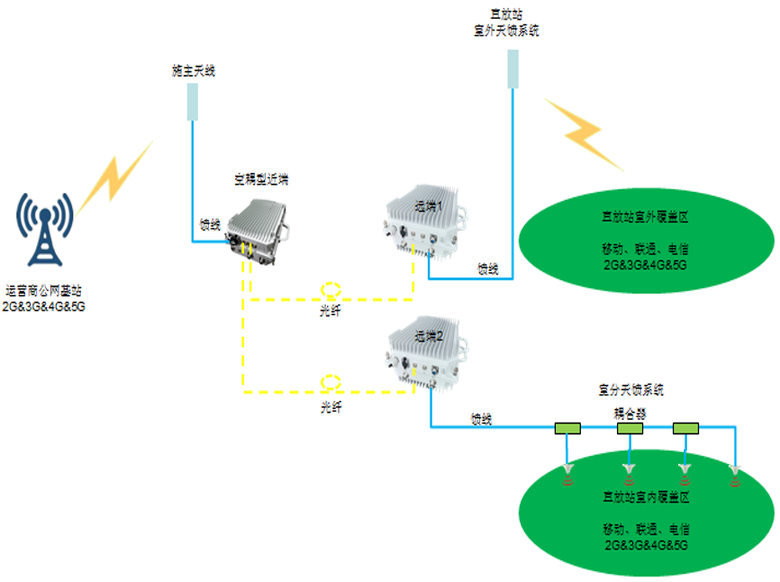 福建测试中请说